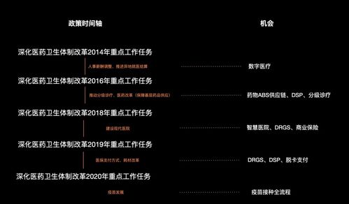 如何利用互聯網醫療政策,挖掘產品價值