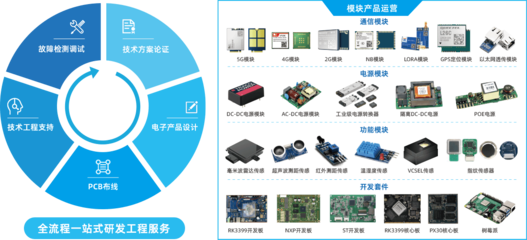 技術創新賦能，助力行業數字化升級——技術服務深度解析